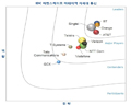 BT, IDC 선정 6년 연속 ‘아태지역 차세대 통신 부문’ 리더